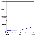 Click to view large graph