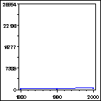 Click to view large graph