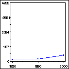 Click to view large graph