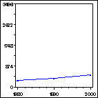 Click to view large graph