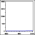 Click to view large graph