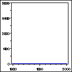 Click to view large graph