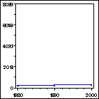 Click to view large graph