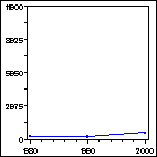 Click to view large graph