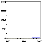 Click to view large graph