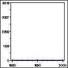 Click to view large graph