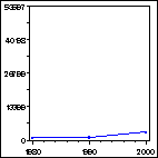 Click to view large graph