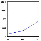 Click to view large graph