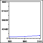 Click to view large graph