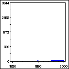 Click to view large graph