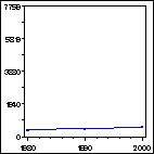 Click to view large graph