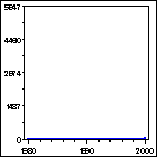 Click to view large graph