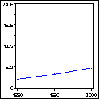 Click to view large graph