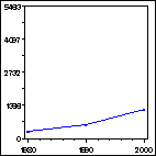 Click to view large graph