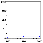 Click to view large graph