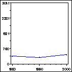 Click to view large graph