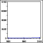 Click to view large graph