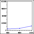 Click to view large graph