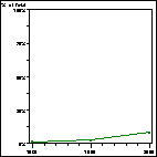 Click to view large graph