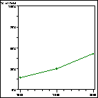 Click to view large graph