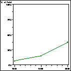 Click to view large graph