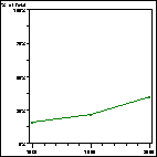 Click to view large graph