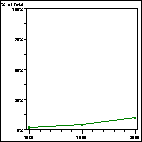 Click to view large graph