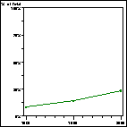 Click to view large graph