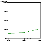 Click to view large graph