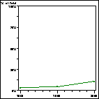 Click to view large graph