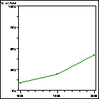 Click to view large graph