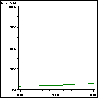 Click to view large graph