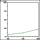 Click to view large graph