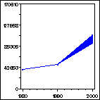 Click to view large graph