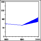 Click to view large graph