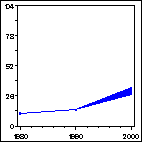 Click to view large graph