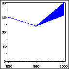 Click to view large graph