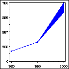 Click to view large graph