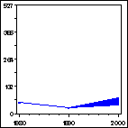 Click to view large graph