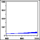 Click to view large graph