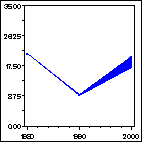 Click to view large graph