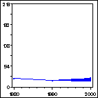 Click to view large graph