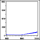 Click to view large graph