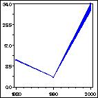 Click to view large graph