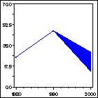 Click to view large graph