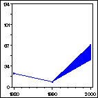 Click to view large graph