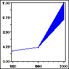 Click to view large graph