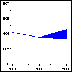 Click to view large graph