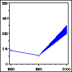 Click to view large graph