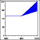 Click to view large graph